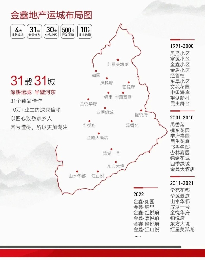 金鑫地产布局图 金鑫地产布局图